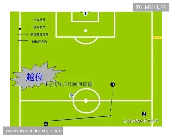 越位新规获国际足联支持,攻方身体完全超出守方才判越位 越位新规获国际足联支持,攻方身体完全超出守方才判越位